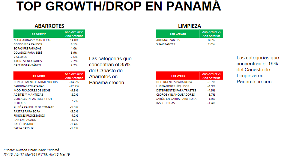 Comportamiento del consumidor Panameño en 2019