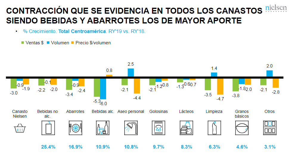 contracción del mercado panameño